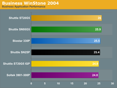 Business WinStone 2004